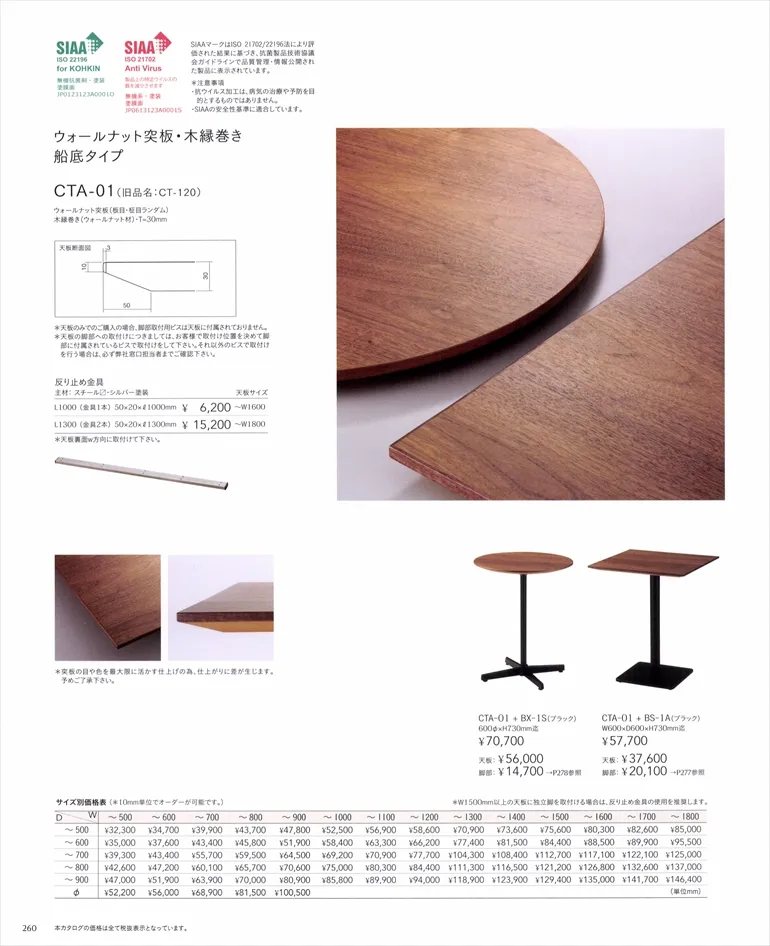 ページ260